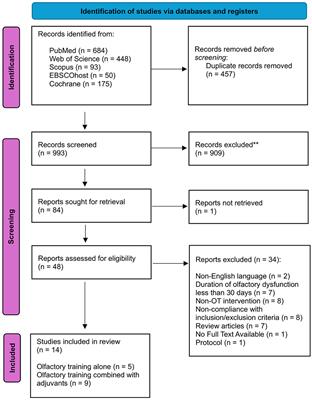 The effectiveness of olfactory training for chronic olfactory disorder following COVID-19: a systematic review